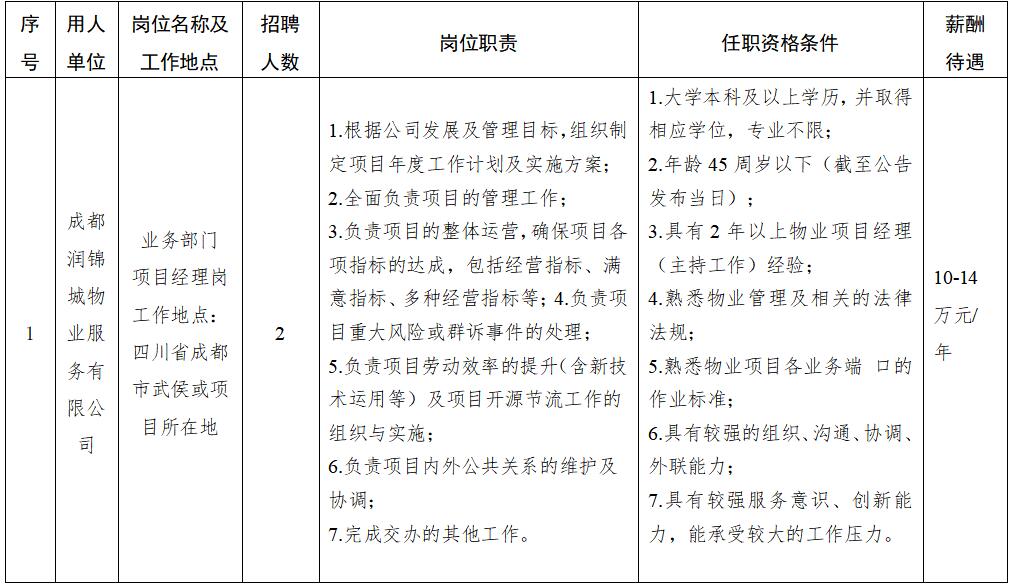 岗位信息