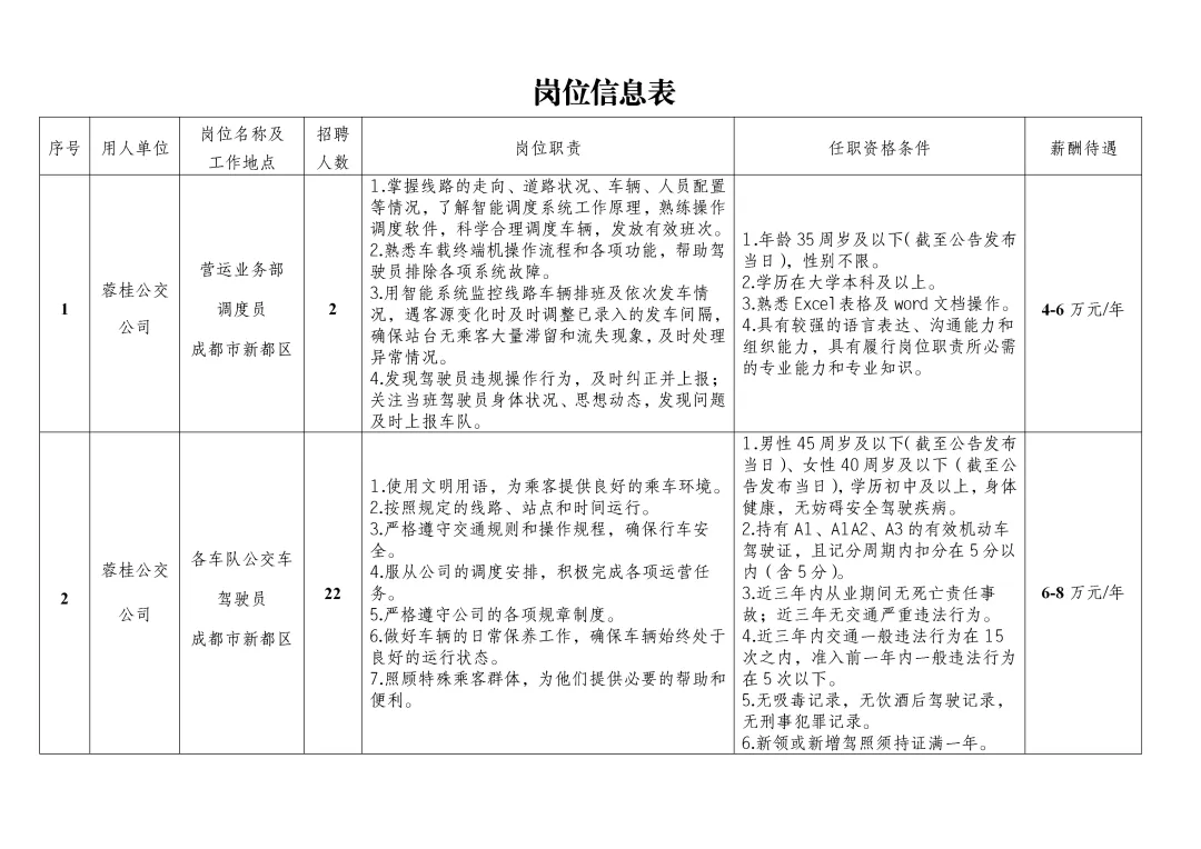 岗位信息表